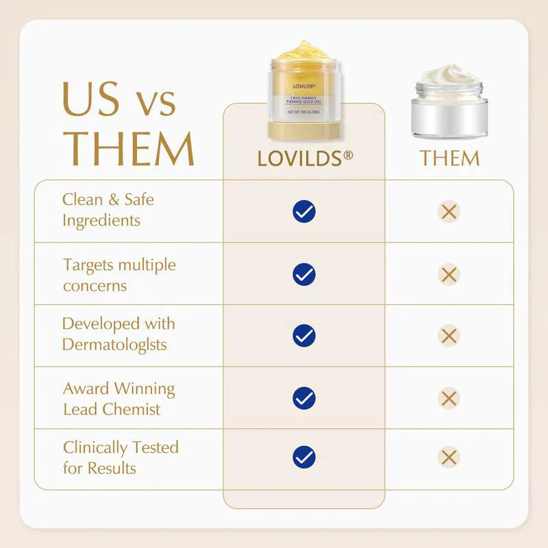 🌿🌿LOVILDS® Opstrammende Burn Gold Massagecreme⏳SIDSTE DAG 30% RABAT)✨