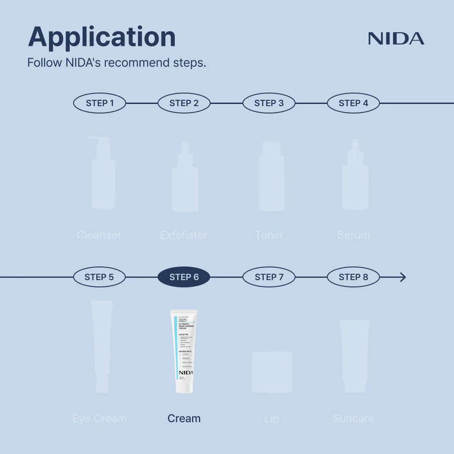 NIDA Youthful Formula™ Ultimate hydratační krém