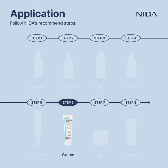 NIDA Youthful Formula™ Ultimate hydratační krém
