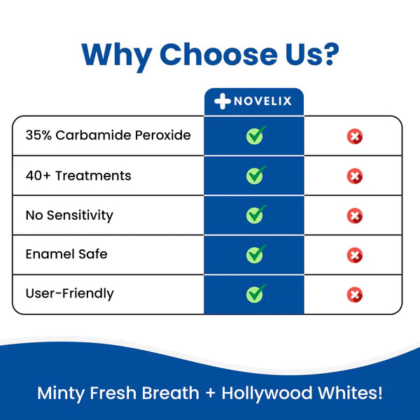 Novelix™ Pro Gold Whitening Pen